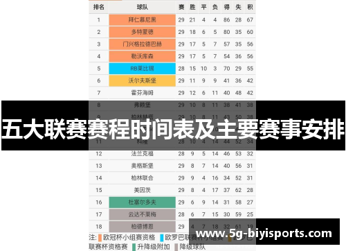 五大联赛赛程时间表及主要赛事安排